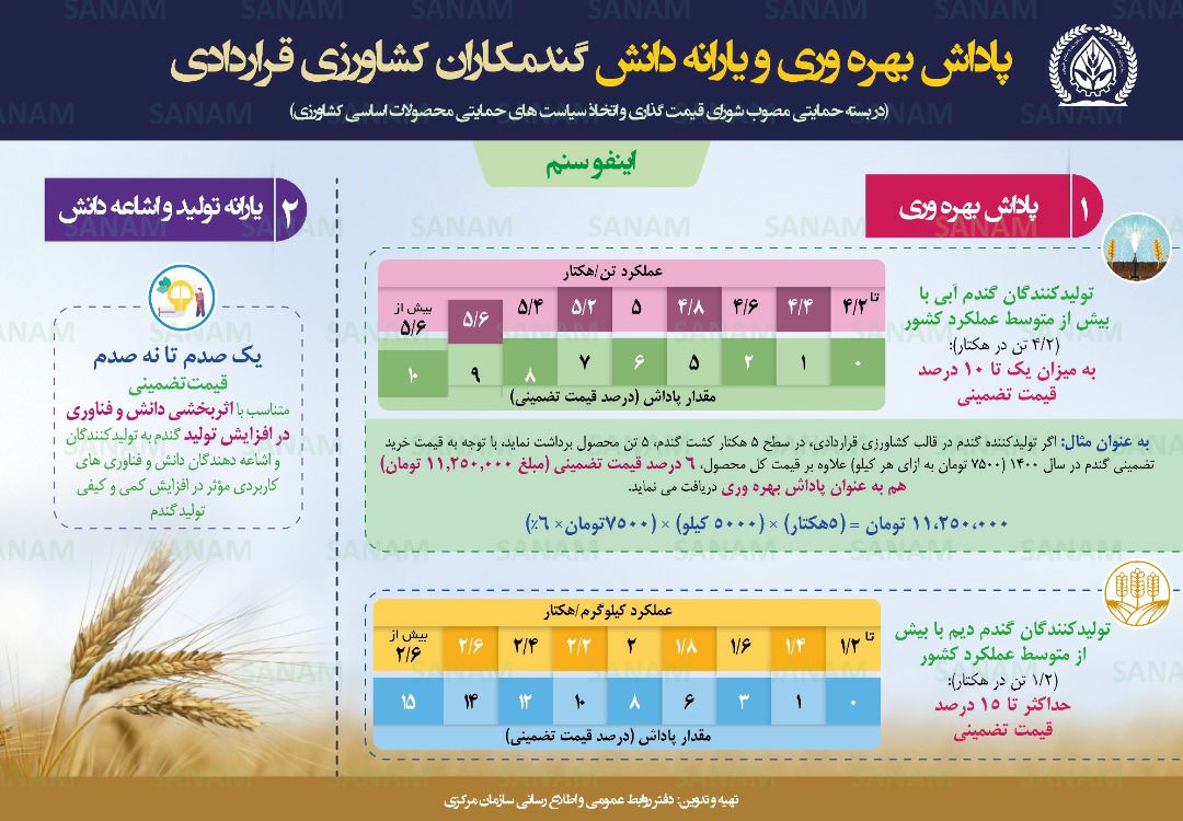 سازمان نظام مهندسی کشاورزی و منابع طبیعی استان کرمانشاه